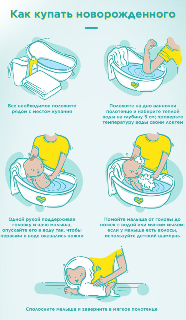 Уход за новорожденным ребенком: основные правила и рекомендации специалистов